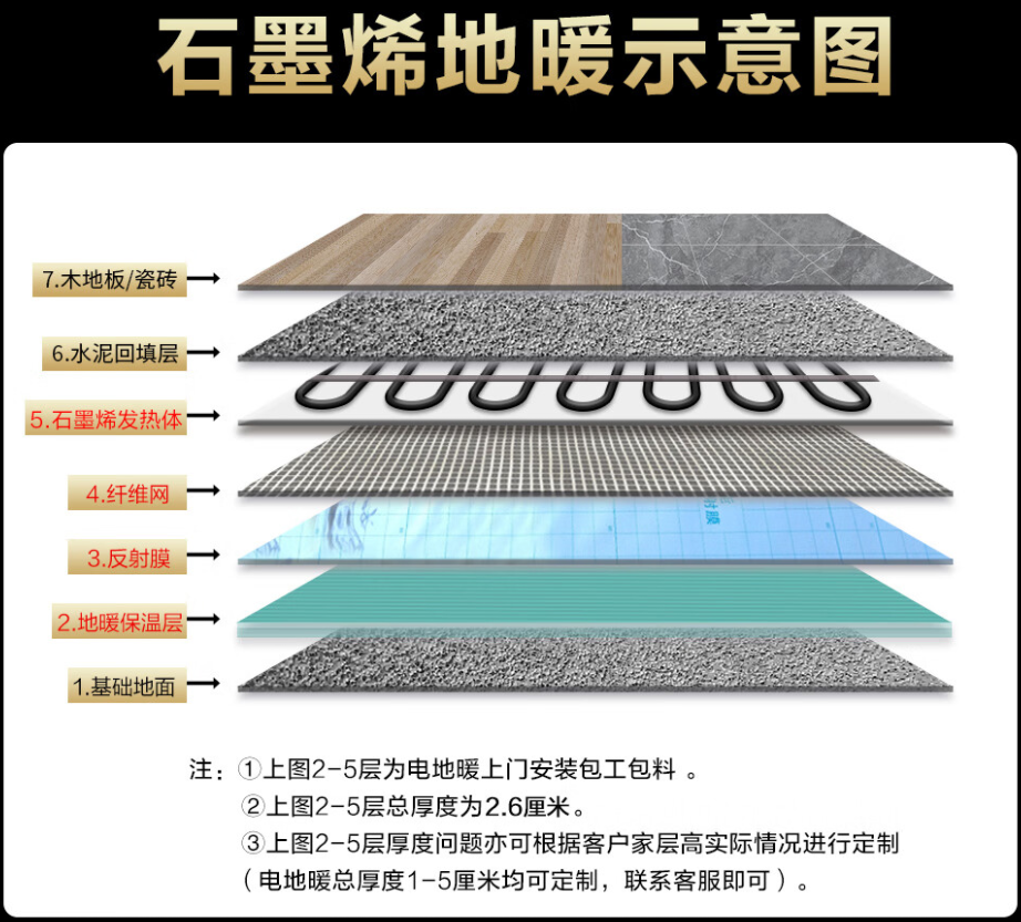 肃北蒙古族自治县 石墨烯电地暖公司哪家好？施工质量核心标准
